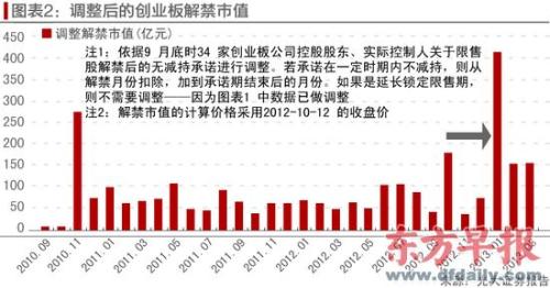 創(chuàng)業(yè)板三年記：誕生1072名億元富豪 65%公司股價(jià)破發(fā)