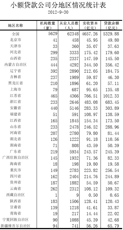 數(shù)據(jù)來源于中國人民銀行網(wǎng)站