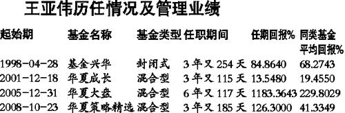 “公募一哥”王亞偉或?qū)㈦x開公募基金業(yè)