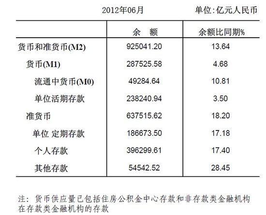 央行：上半年人民幣貸款增加4.86萬(wàn)億元