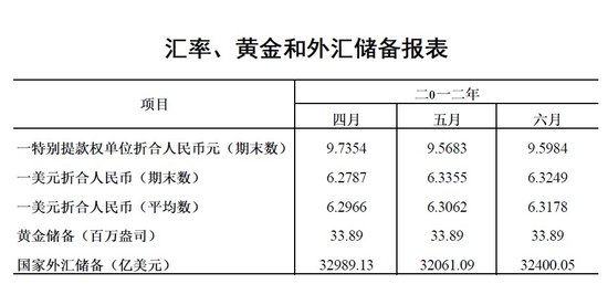 央行：上半年人民幣貸款增加4.86萬(wàn)億元