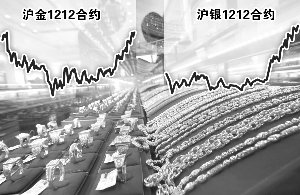 黃金或迎來(lái)上漲新起點(diǎn)
