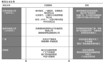 消費(fèi)金融十年破萬億 汽車租賃風(fēng)生水起