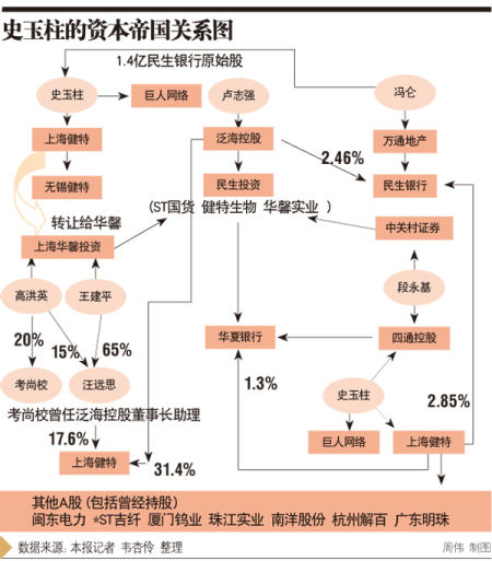 數(shù)據(jù)來(lái)源：本報(bào)記者 韋杏伶 整理 周偉制圖