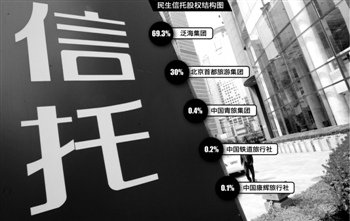 盧志強掛帥民生信托 泛海模式金控帝國資本騰挪術(shù)
