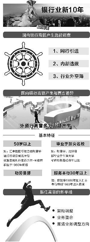 翟超/制圖