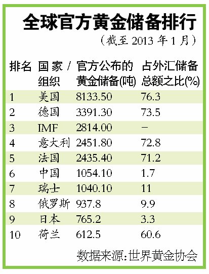央行購金傳聞四起 不排除國際投行再釀“陰謀”