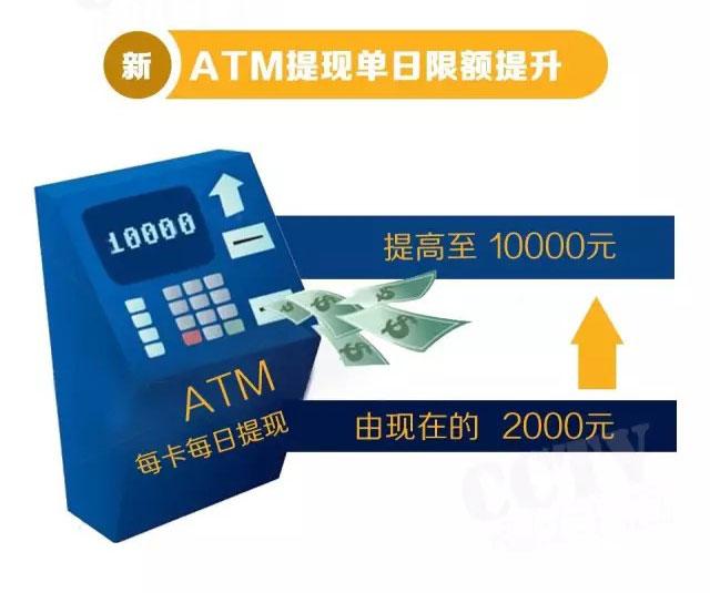 央行發(fā)布信用卡新規(guī) 這四大福利不要錯過