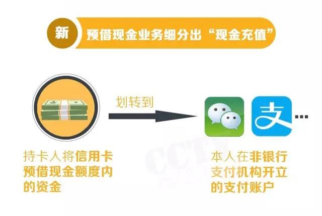 央行發(fā)布信用卡新規(guī) 這四大福利不要錯過