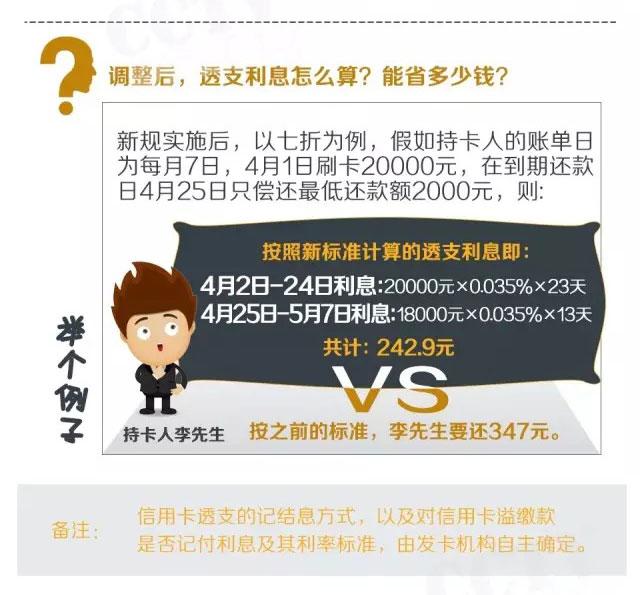 央行發(fā)布信用卡新規(guī) 這四大福利不要錯過