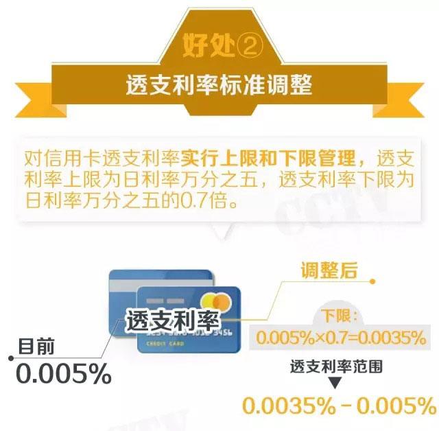 央行發(fā)布信用卡新規(guī) 這四大福利不要錯過