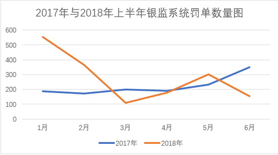 千萬級(jí)罰單達(dá)12張